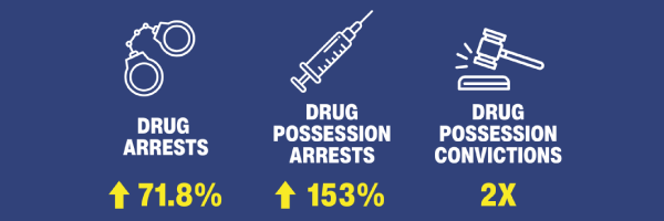 Boots on the Ground: A Major Street-Level Push for Drug Treatment & Safe Neighborhoods Will Save Lives